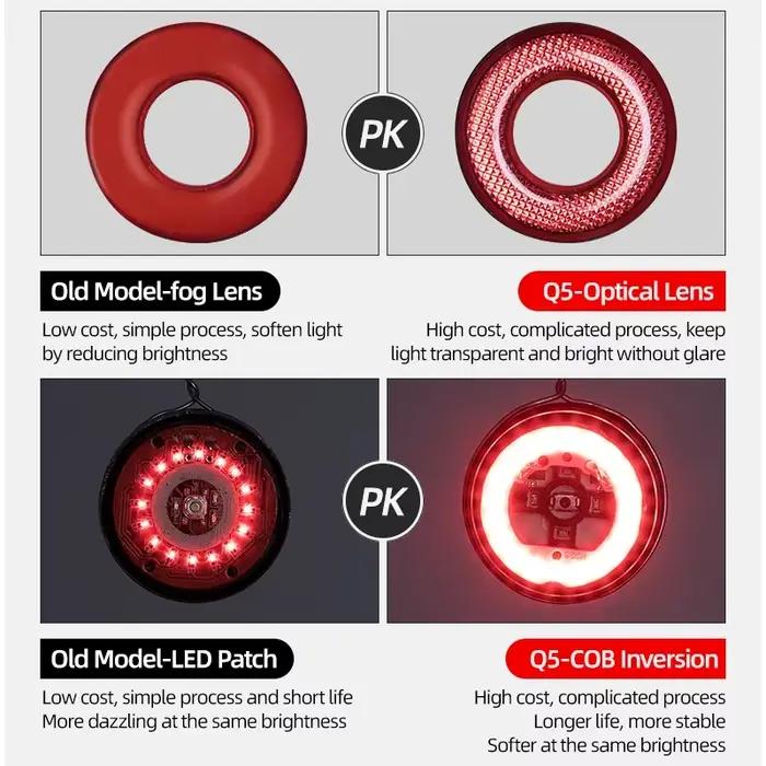 Feu arrière intelligent ROCKBROS pour vélo, détection automatique de freinage, étanche IPX6, lampe a