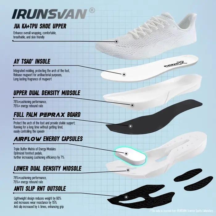 IRUNSSurface chaussures de course légères pour personnes