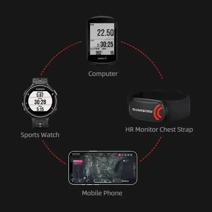 Collection ThinkRider capteurs ANT + BLE 4.0 sur la poitrine de remise en forme moniteur de fréquence cardiaque Polar