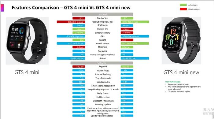 Amazfit-GTS 4 mini new Smartwatch avec Alexa