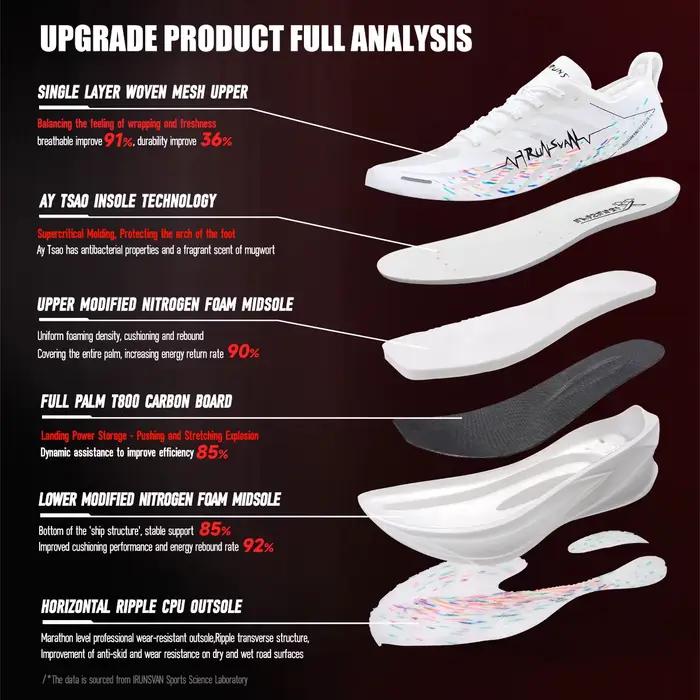 IRUNSVAN 2025 Shadow Wing 3.0 Full Palm T800 Carbon Board Chaussures de course