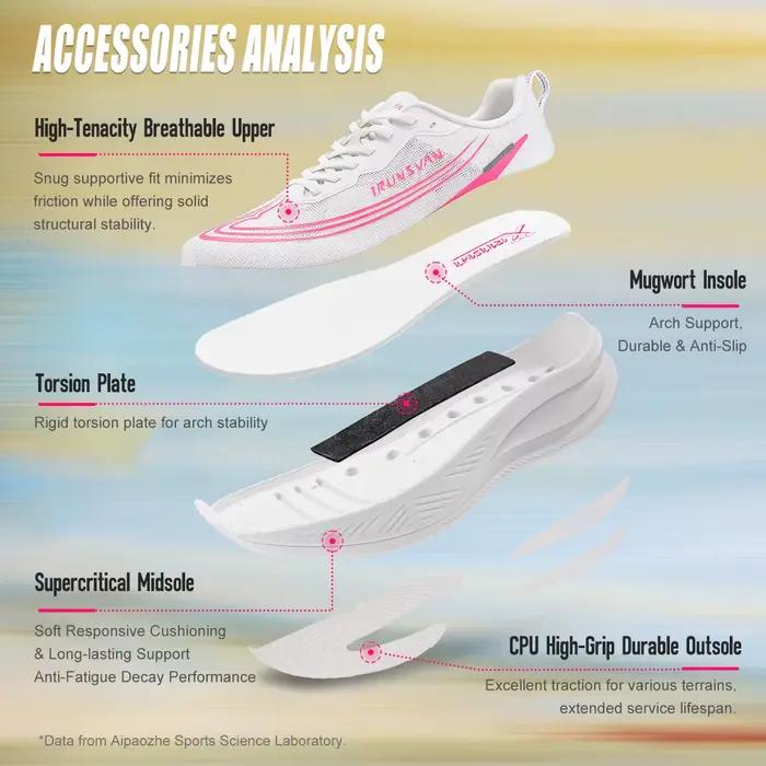 IRUNSVAN nouvelles chaussures de course légères pour hommes et femmes, chaussures de sport absorbant les chocs et résistantes à l'usure